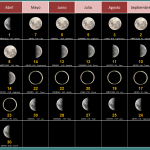 Guía embarazo Calendario Lunar